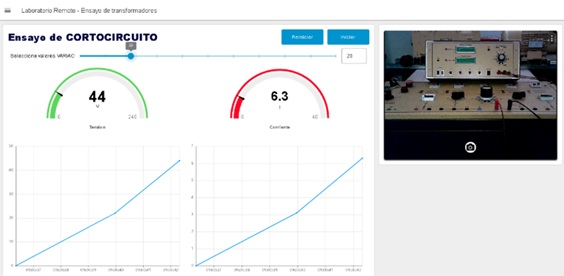Ensayos de Cortocircuito Transformadores - LABORATORIO REMOTO